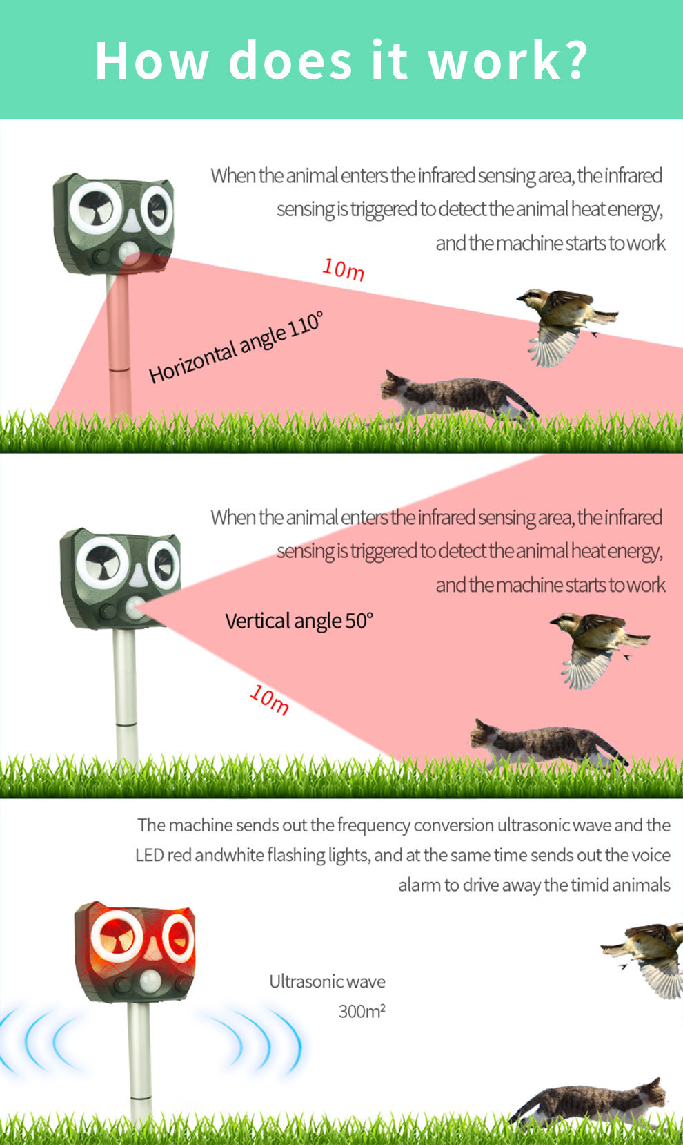 Solar-Powered Ultrasonic Animal Repeller