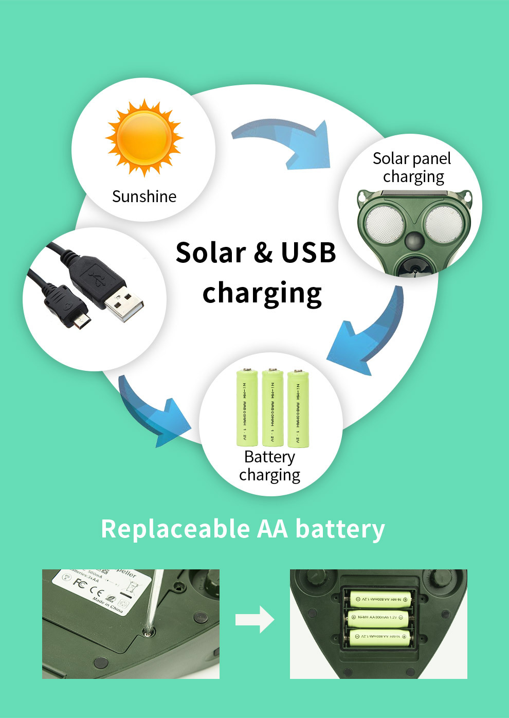 Solar-Powered Ultrasonic Animal Repeller