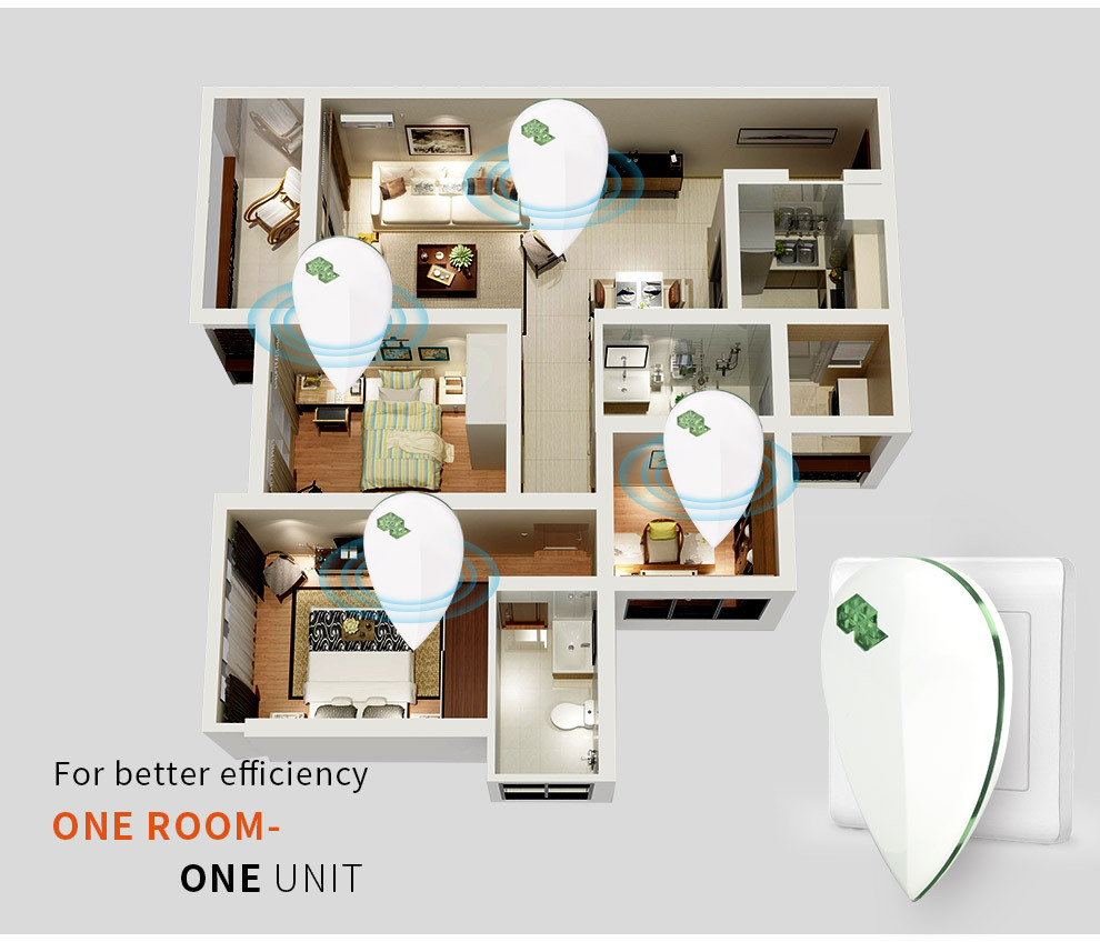 Ultrasonic Pest Repeller（LED Night Light）