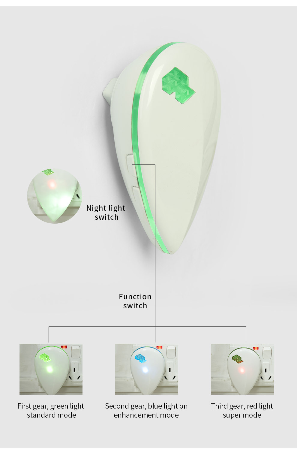 Ultrasonic Pest Repeller（LED Night Light）