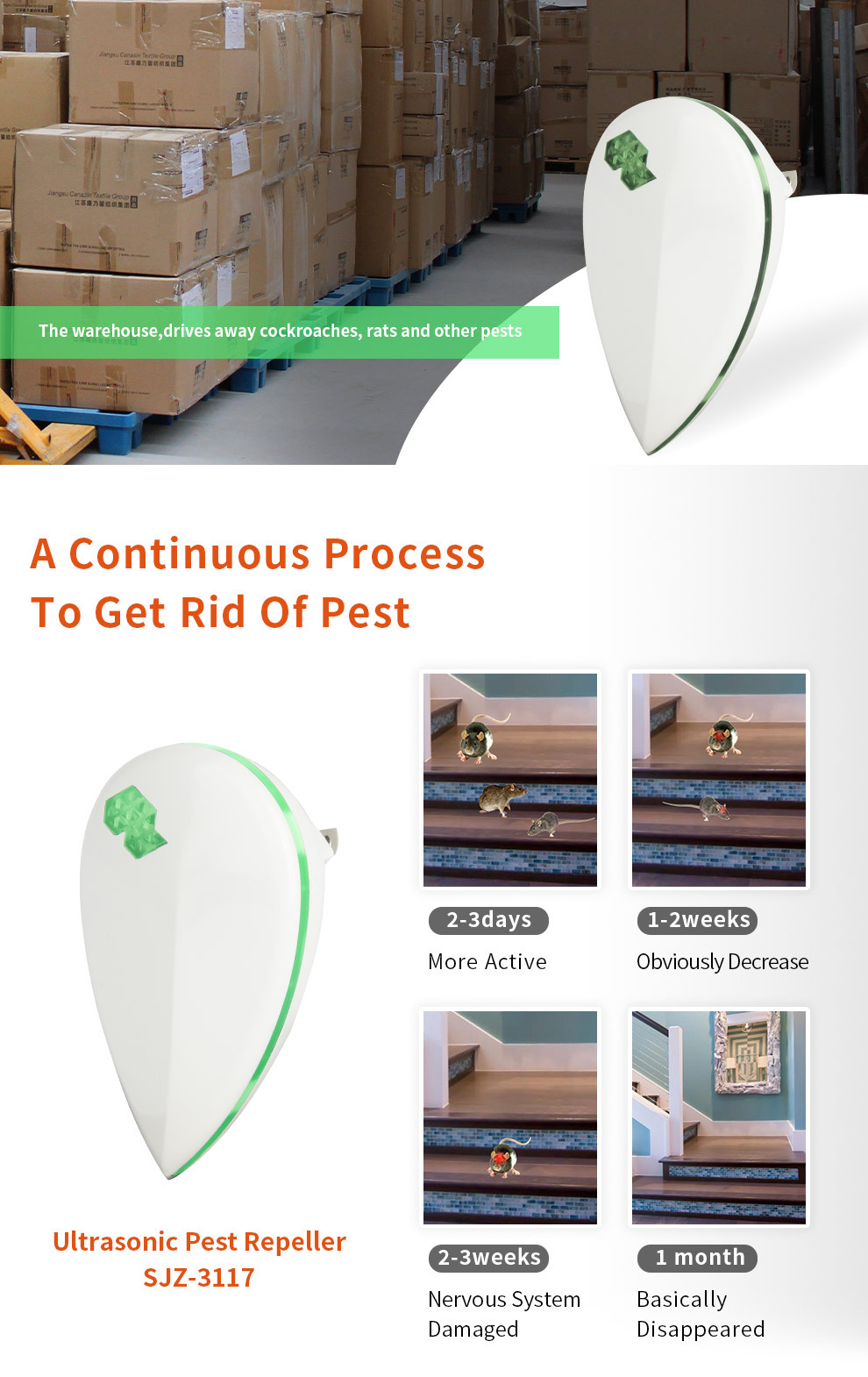 Ultrasonic Pest Repeller（LED Night Light）