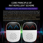 AI Intelligent Sonic Pulse Resonance Rodent Repeller YQ-WS-08