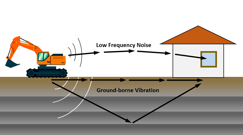 Illustrative image for Borne sounds & vibrations Repeller