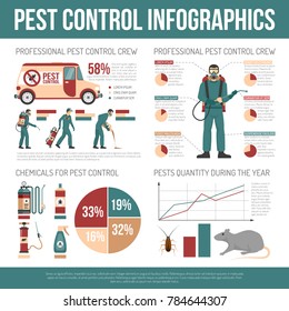 Illustrative image for Leading Manufacturer of Pest Control Products in China