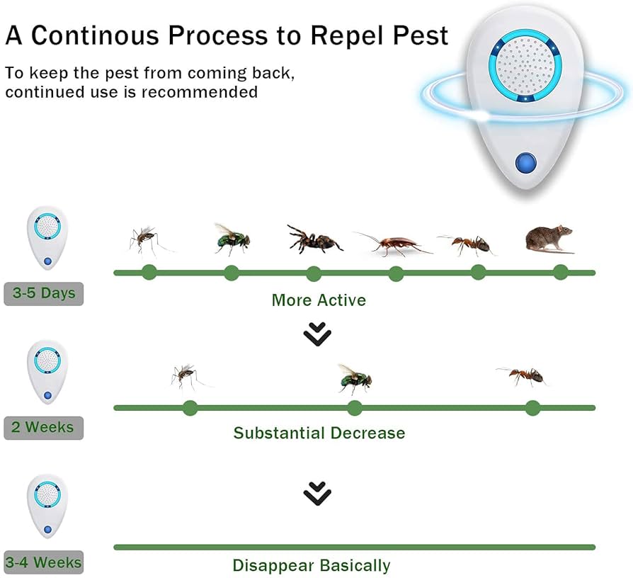 Illustrative image for Professional Ultrasonic Pest Repeller