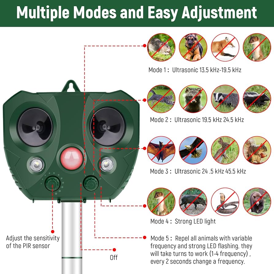 Illustrative image for Solar Animal Repeller