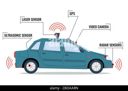 Illustrative image for Ultrasonic Car Repeller