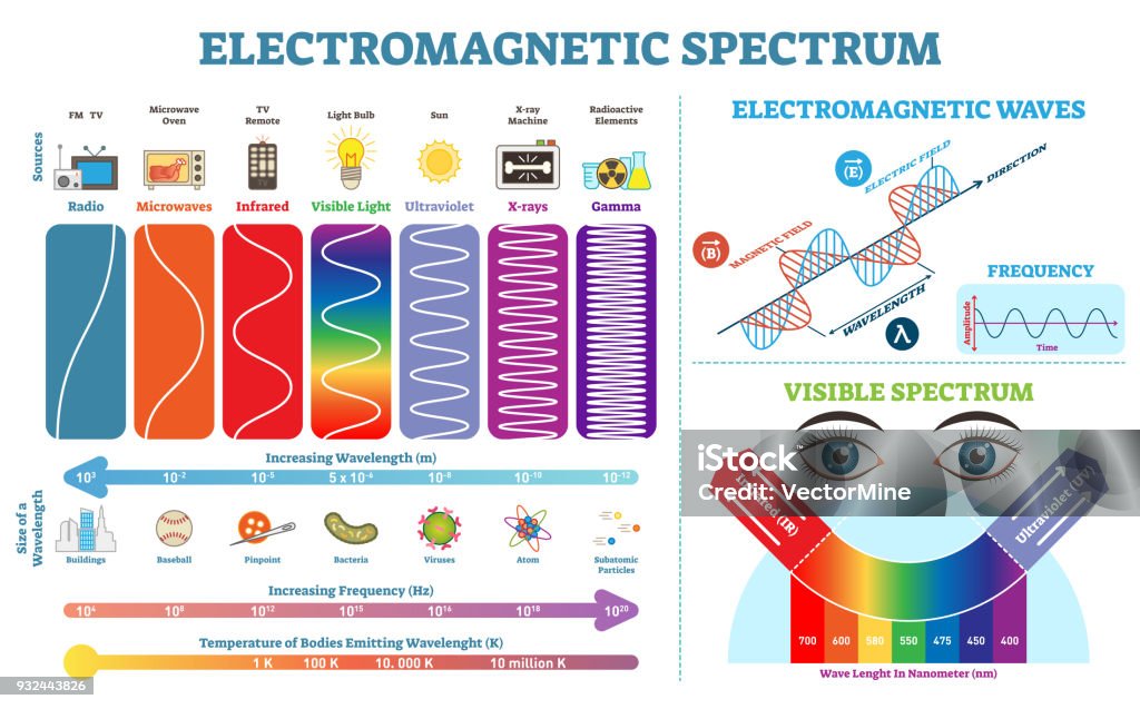 Illustrative image for Ultrasonic & Electromagnetic Repeller