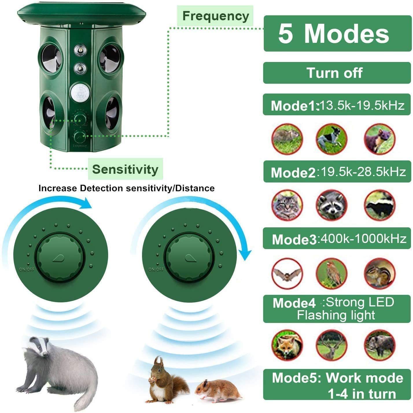 Solar-Powered Ultrasonic Animal Repeller (Four Horns)