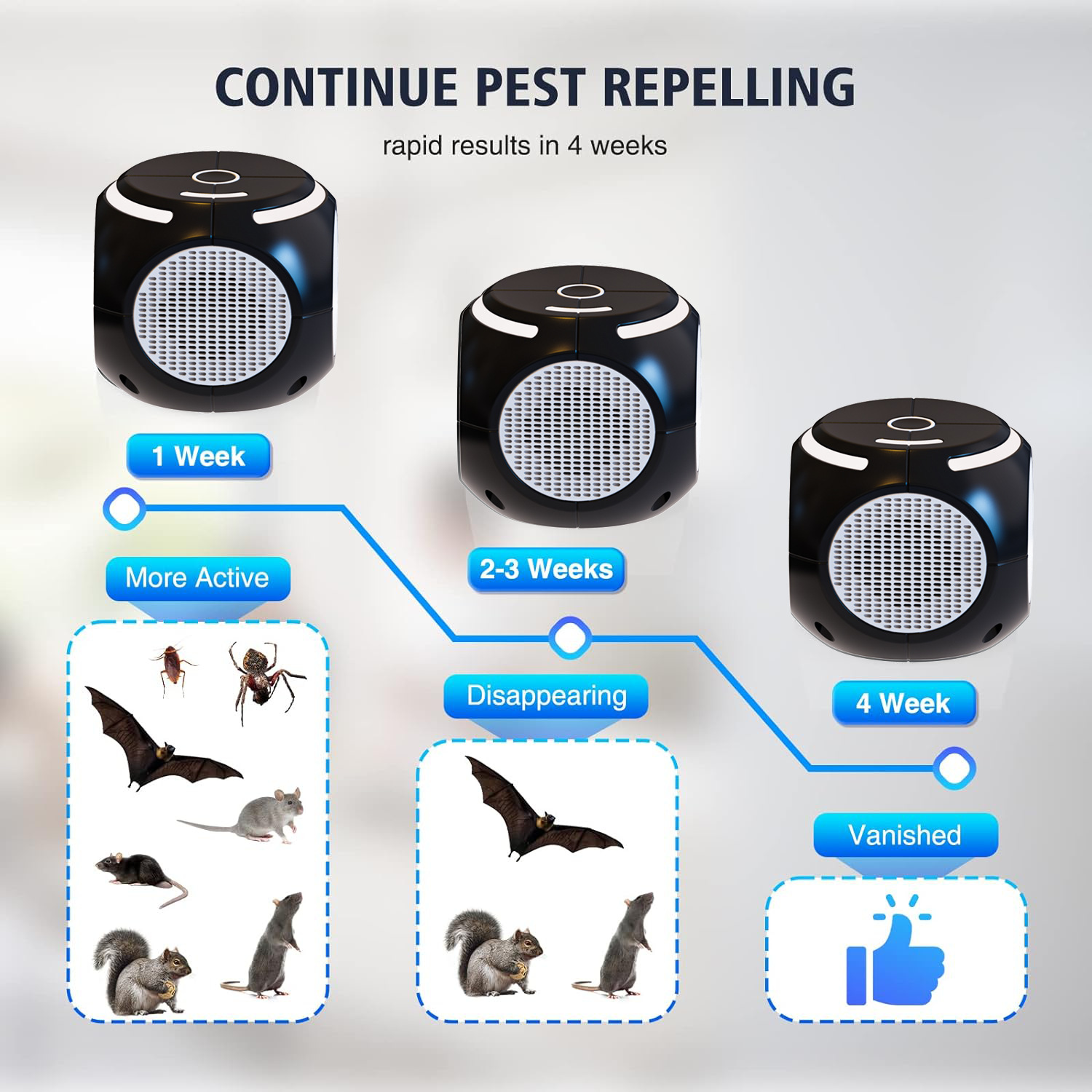 Ultrasonic Stroboscopic Light Rodent Repeller