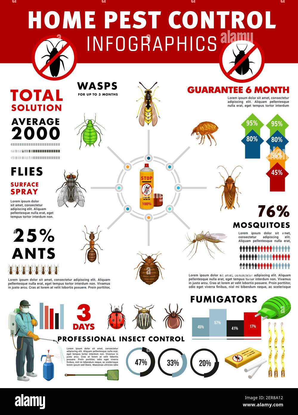 Illustrative image for Animal Repeller
