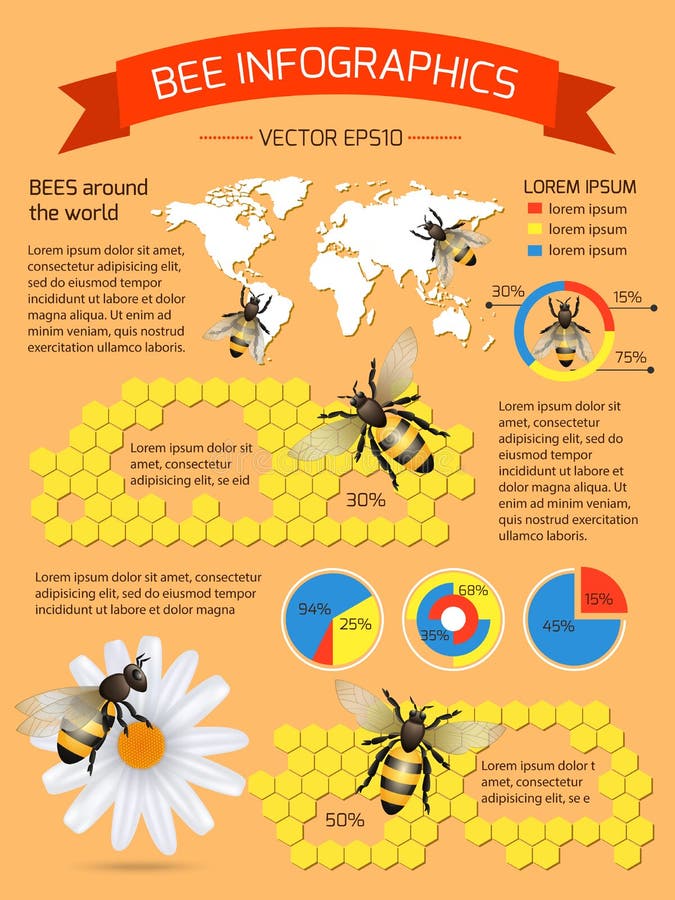 Illustrative image for bee repeller