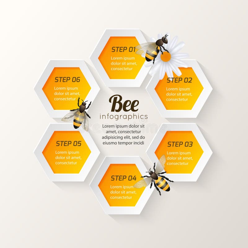 Illustrative image for bee repeller
