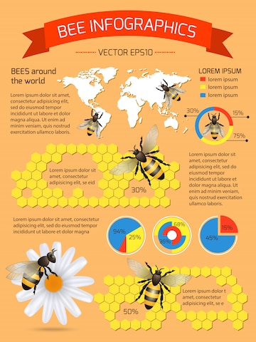 Illustrative image for deterring bees