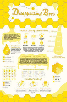 Illustrative image for detract bees