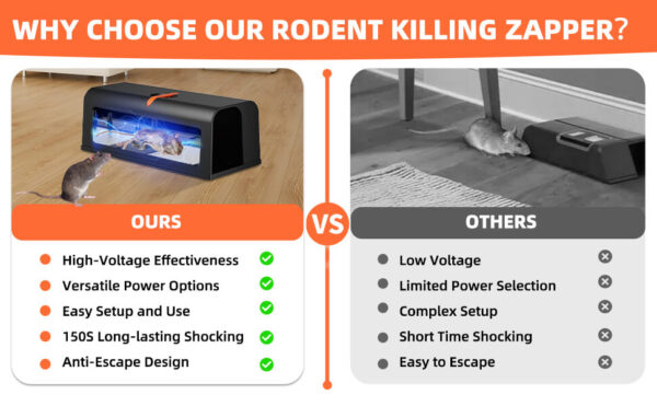 Illustrative image for electronic rodent zapper
