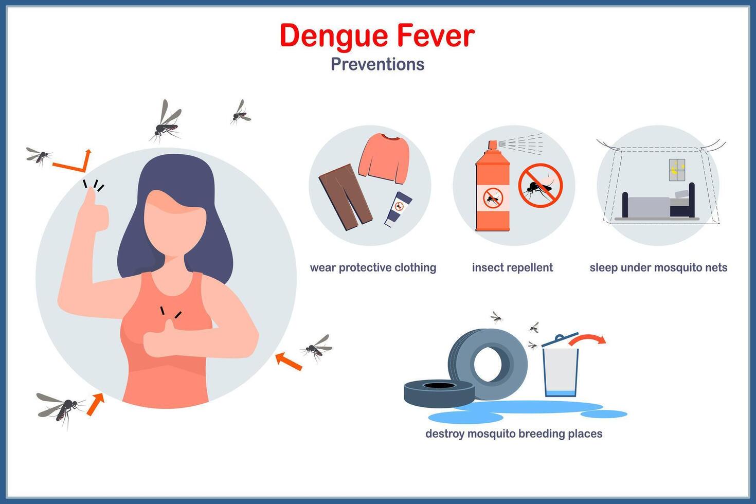 Illustrative image for Insect Killer