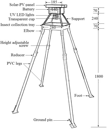 Illustrative image for mosquito trap solar