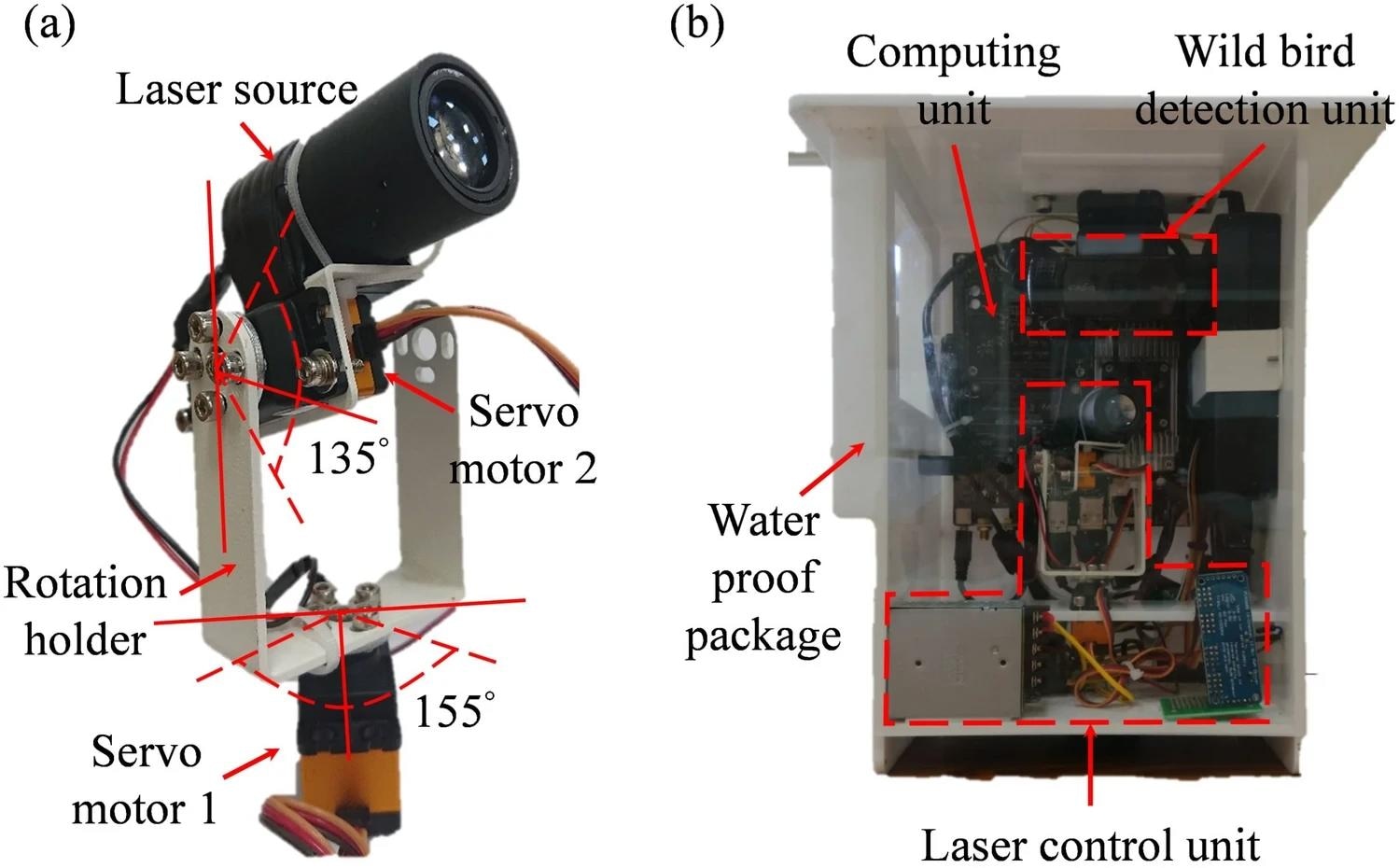 Illustrative image for motion sensor bird repeller