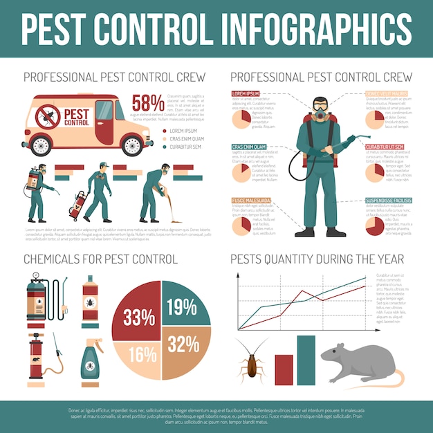 Illustrative image for outdoor electronic pest control