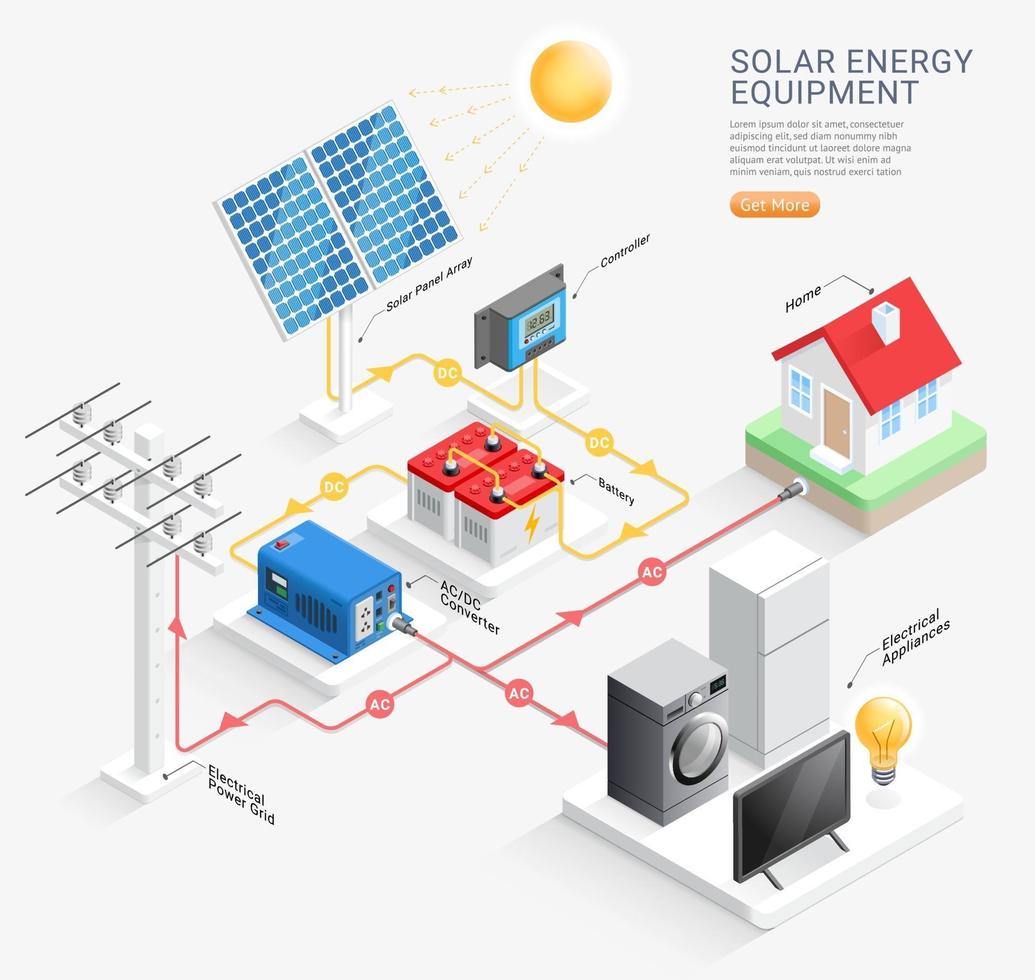 Illustrative image for outdoor repeller solar