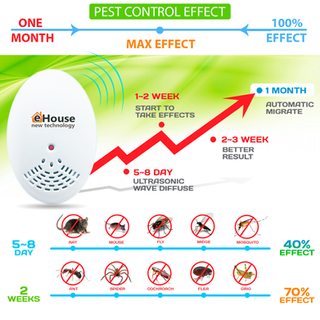 Illustrative image for Pest Repeller Ultrasonic