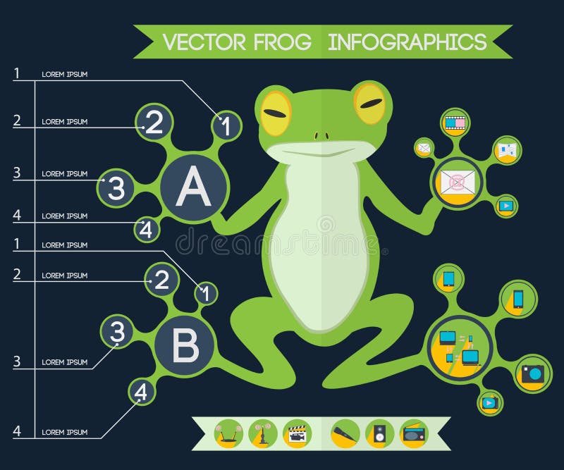 Illustrative image for repel frogs