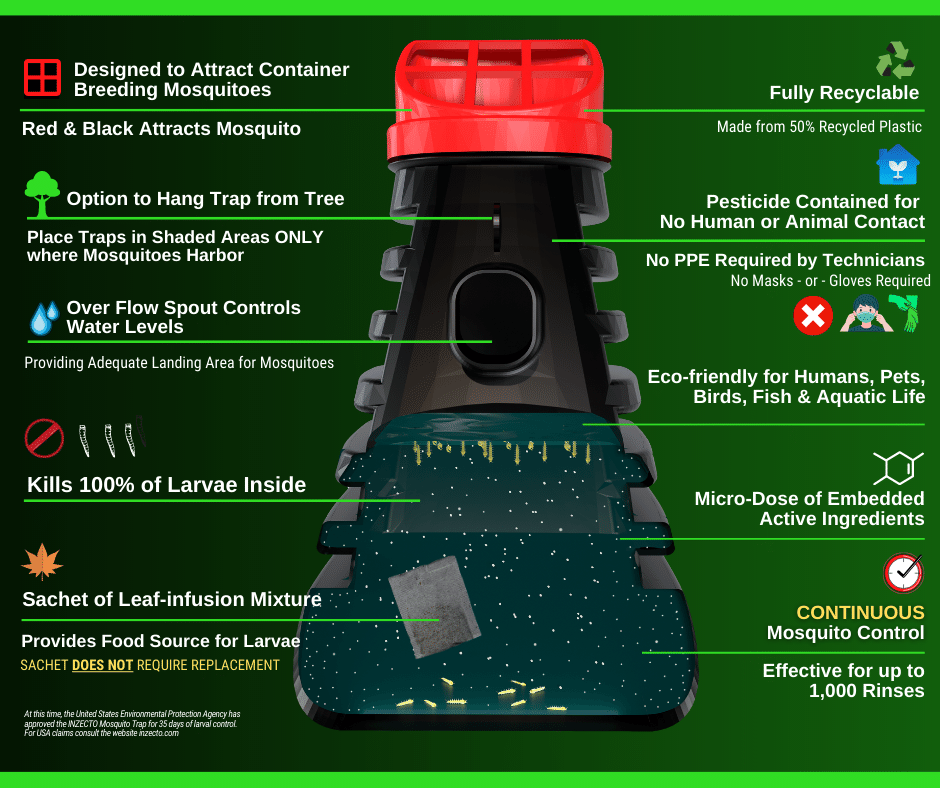 Illustrative image for solar mosquito trap