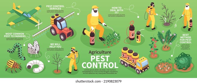 Illustrative image for solar pest repellent