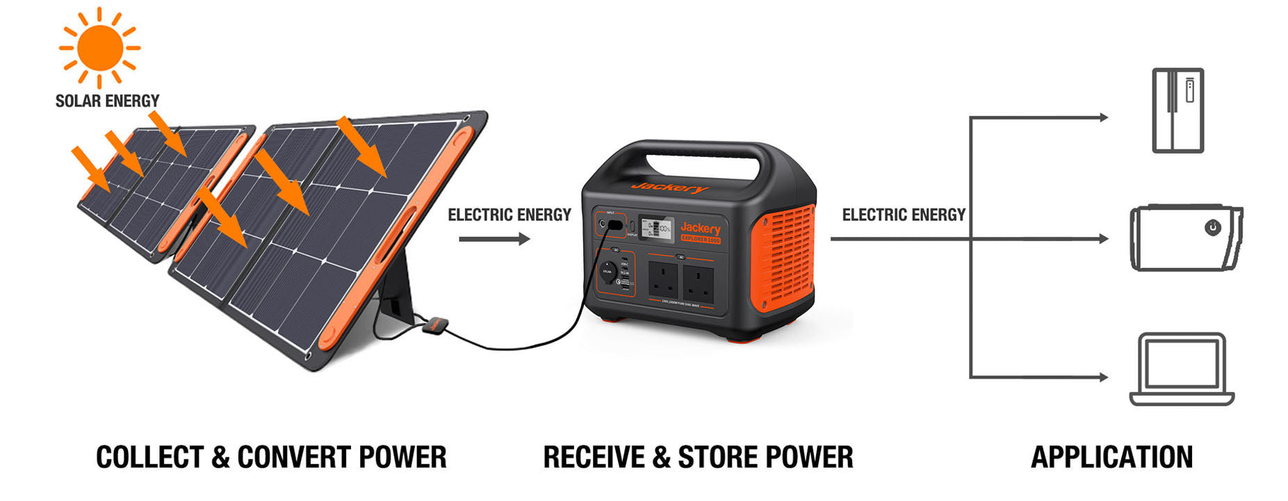 Illustrative image for solar power bug zapper