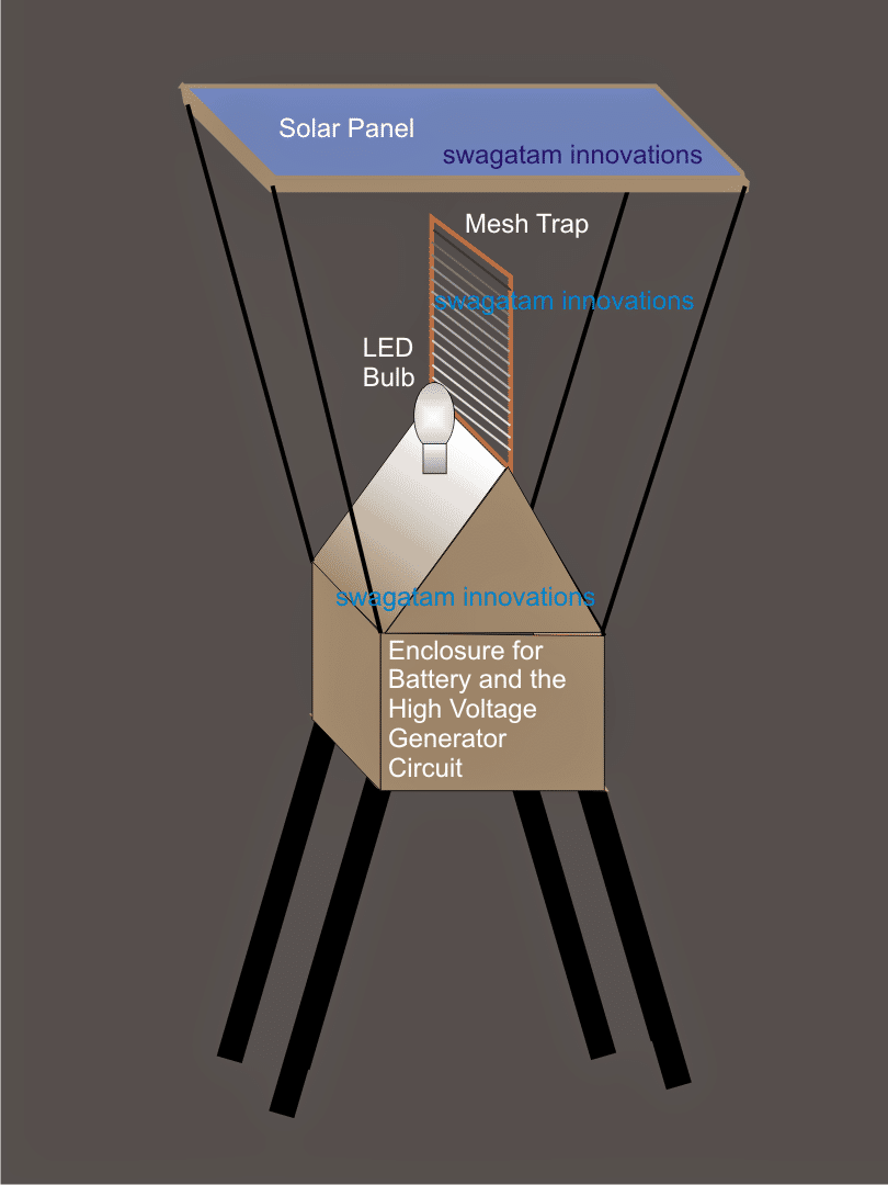 Illustrative image for solar powered insect repeller