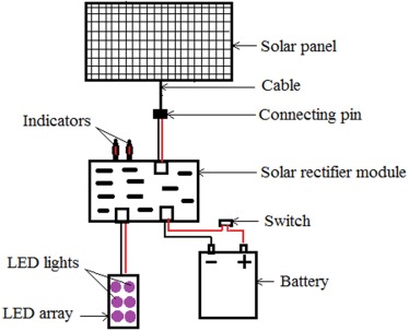 Illustrative image for solar powered insect repeller