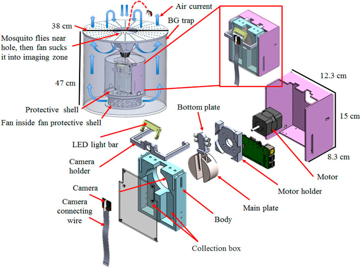 Illustrative image for solar powered mosquito trap
