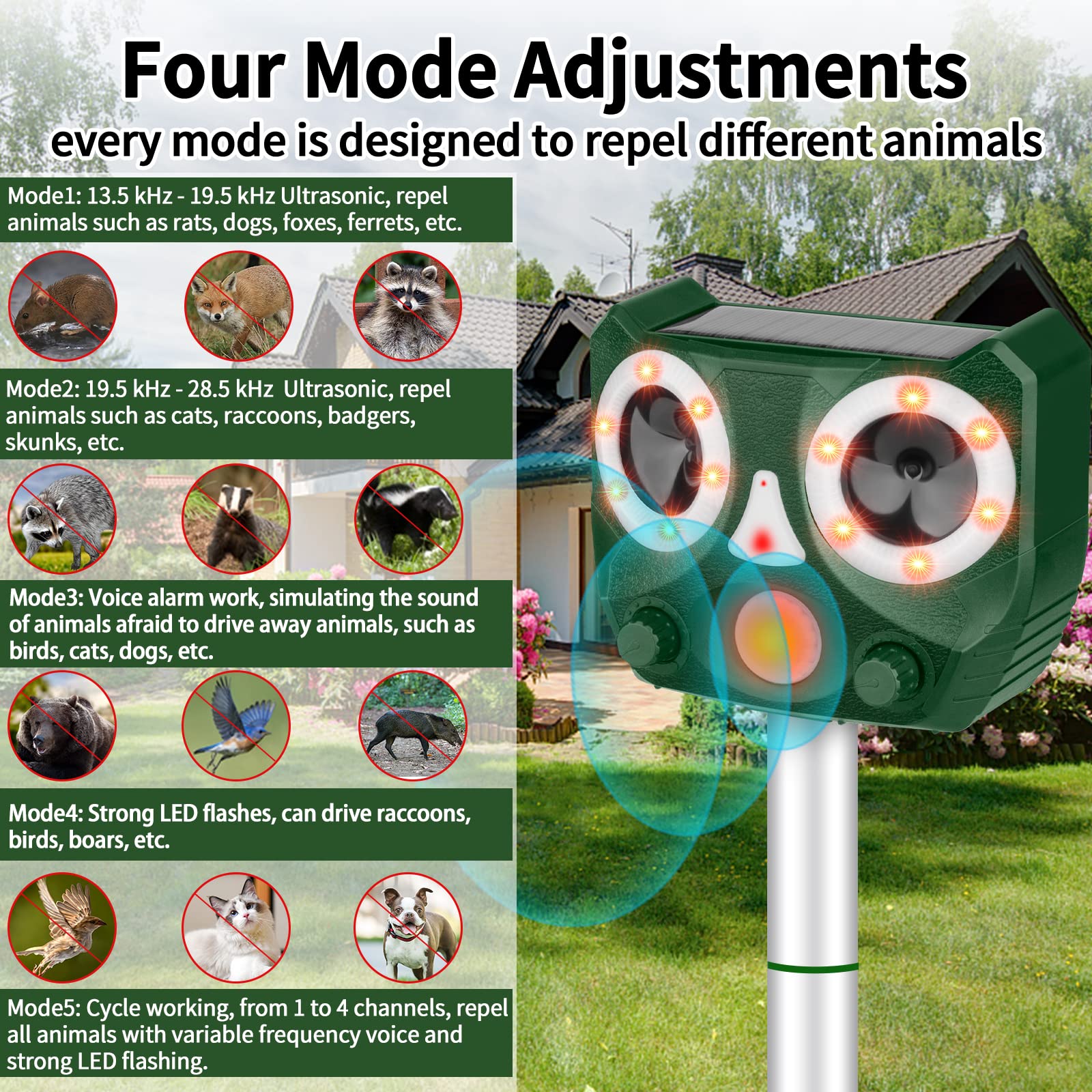 Illustrative image for solar powered ultrasonic bird repeller