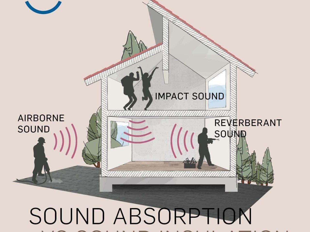 Illustrative image for Solid-Borne sounds & vibrations Repeller