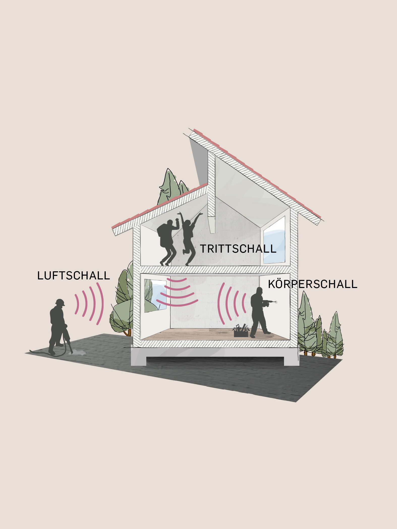Illustrative image for Solid-Borne sounds & vibrations Repeller