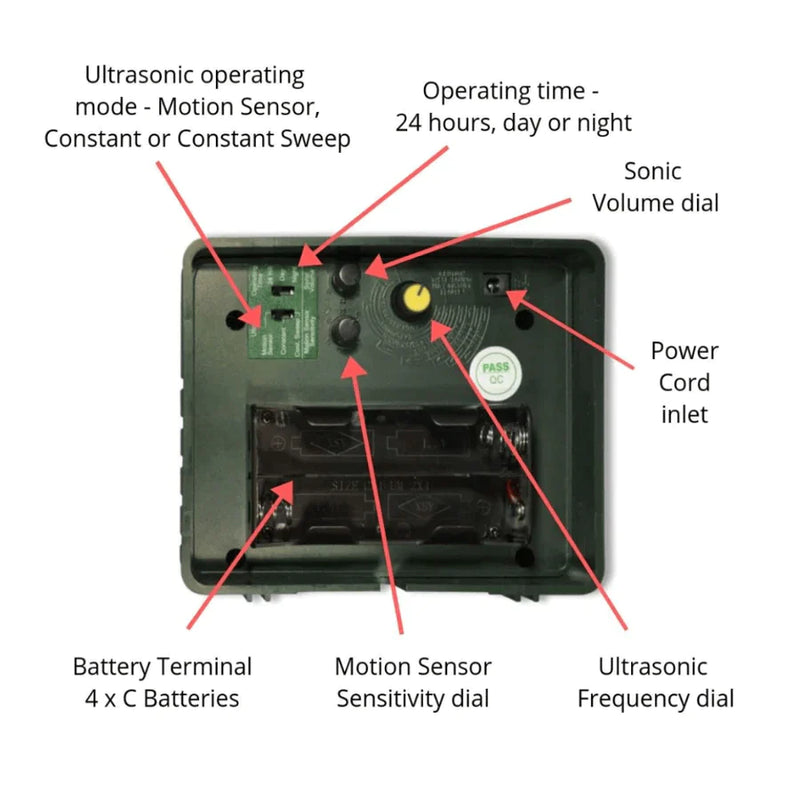 Illustrative image for ultrasonic bird repellent device