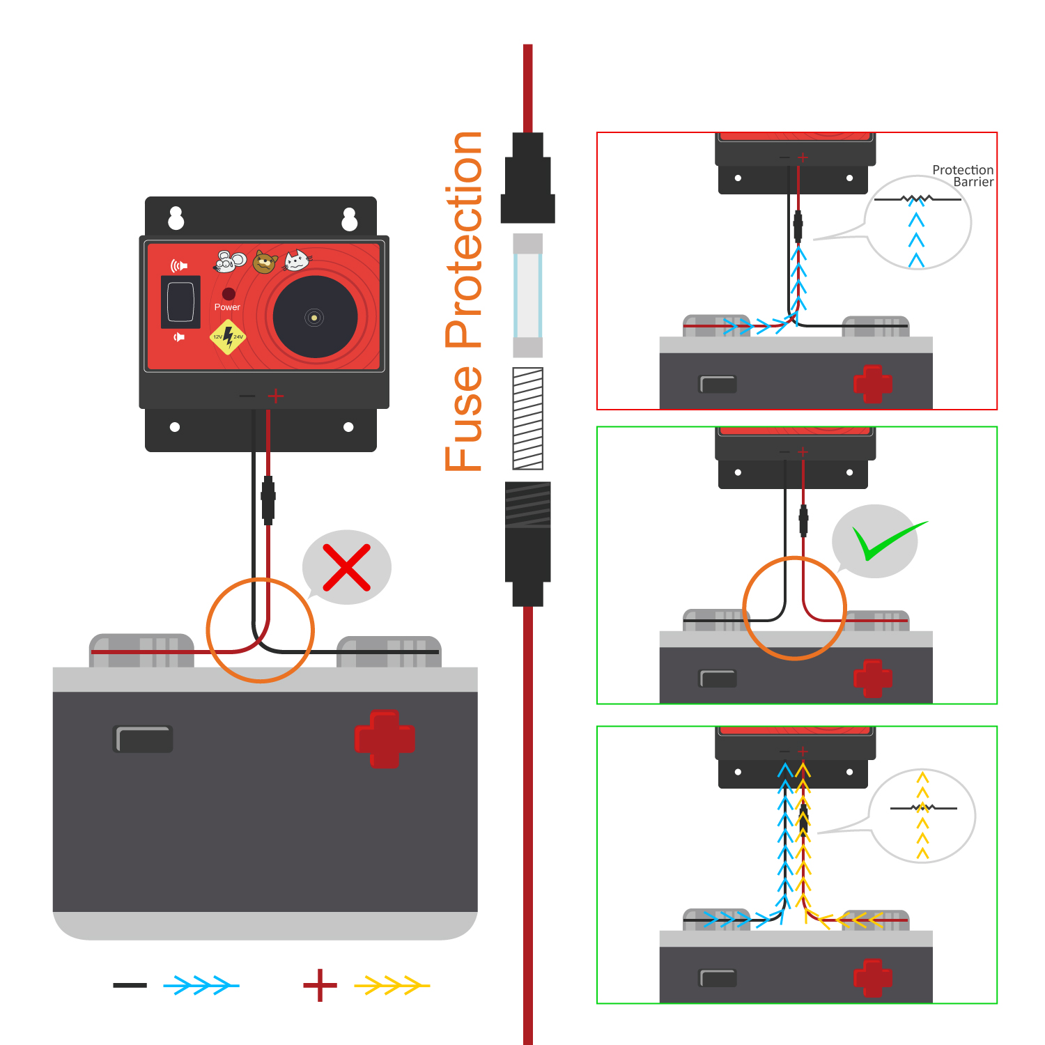 Illustrative image for Ultrasonic Car Repeller