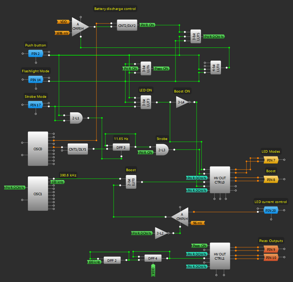 Illustrative image for Ultrasonic Dog Chaser