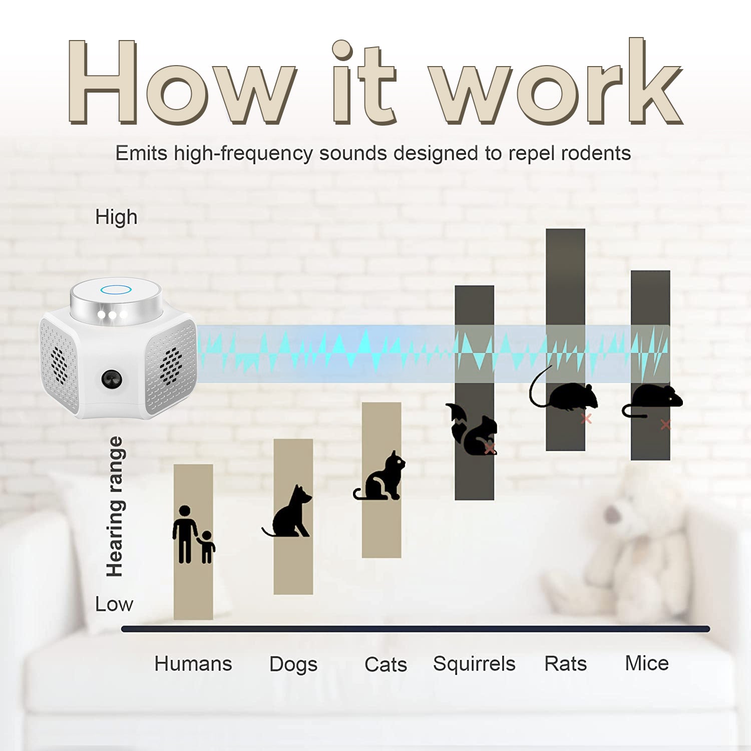 Illustrative image for Ultrasonic Pest Repeller with nightlight