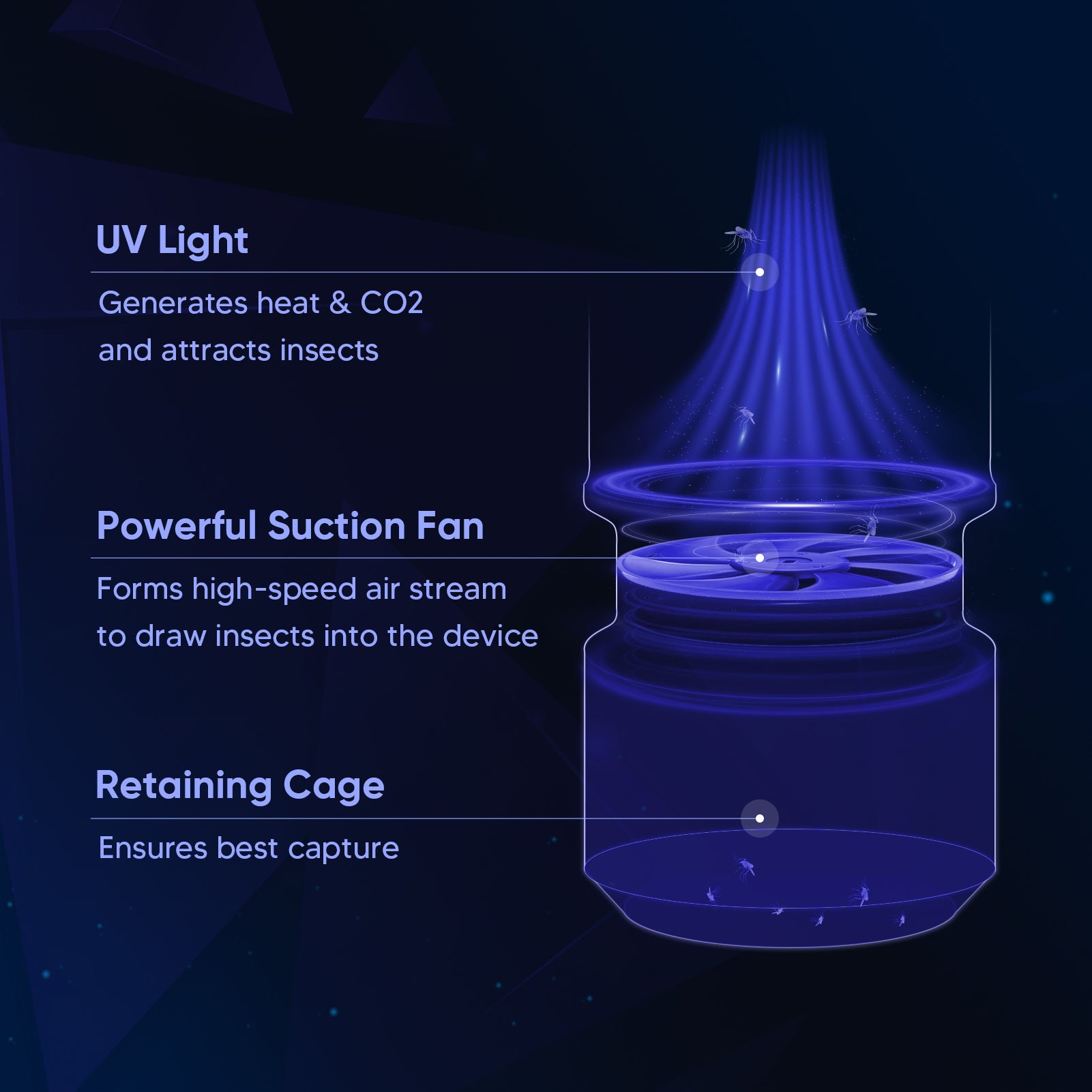 Illustrative image for U.V. Lamp Insect Killer with 2 fans
